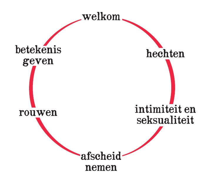 cirkel van contact